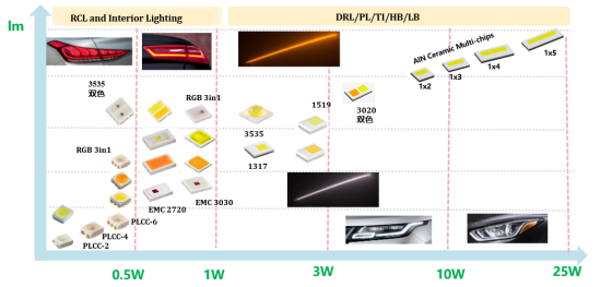 揭开BG大游集团电子车用LED产品版图及技术RoadMap